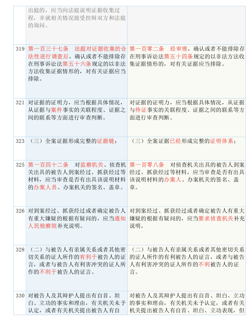 澳门精准正精准龙门；精准解答，实用释义、解释与落实