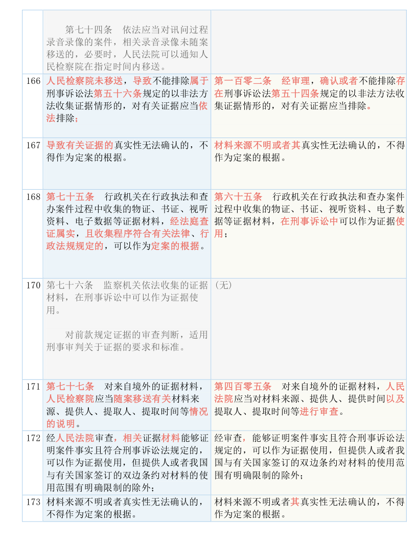 澳门一码一肖一待一中广东；精准解答，精选解析解释落实