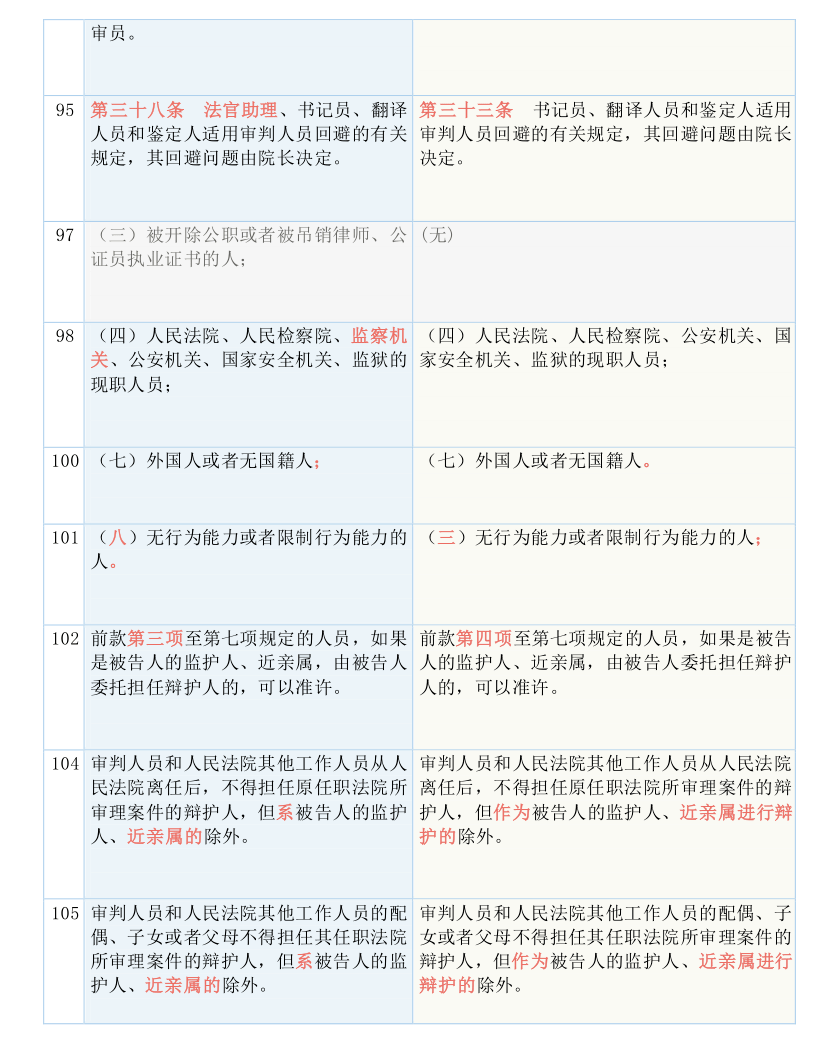 2025年资料免费大全；精准解答，实用释义解释落实