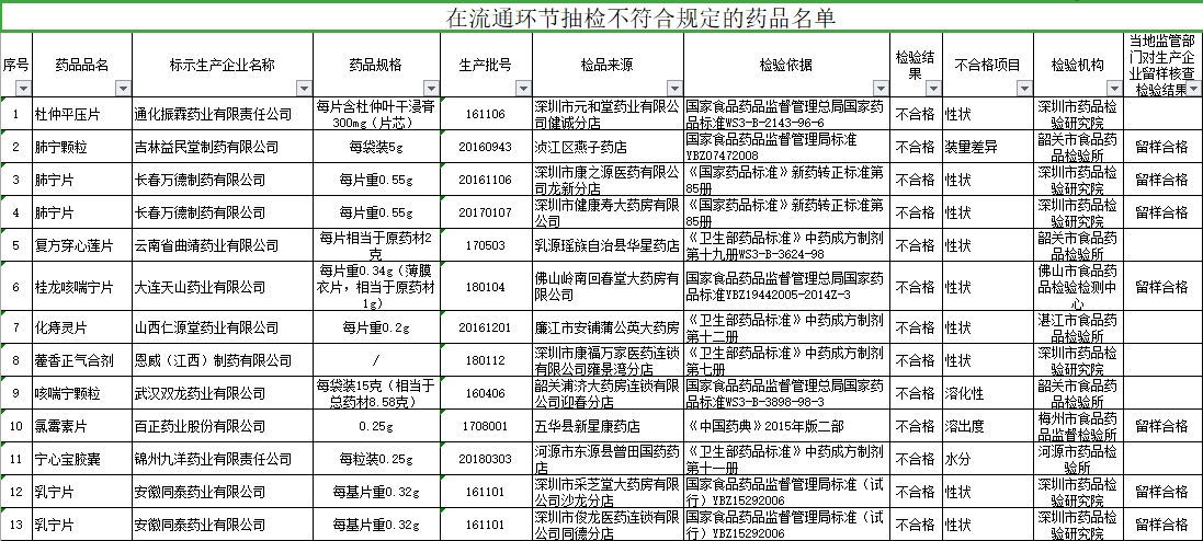 香港王中王开奖号码结果；精准解答，词语释义解释落实