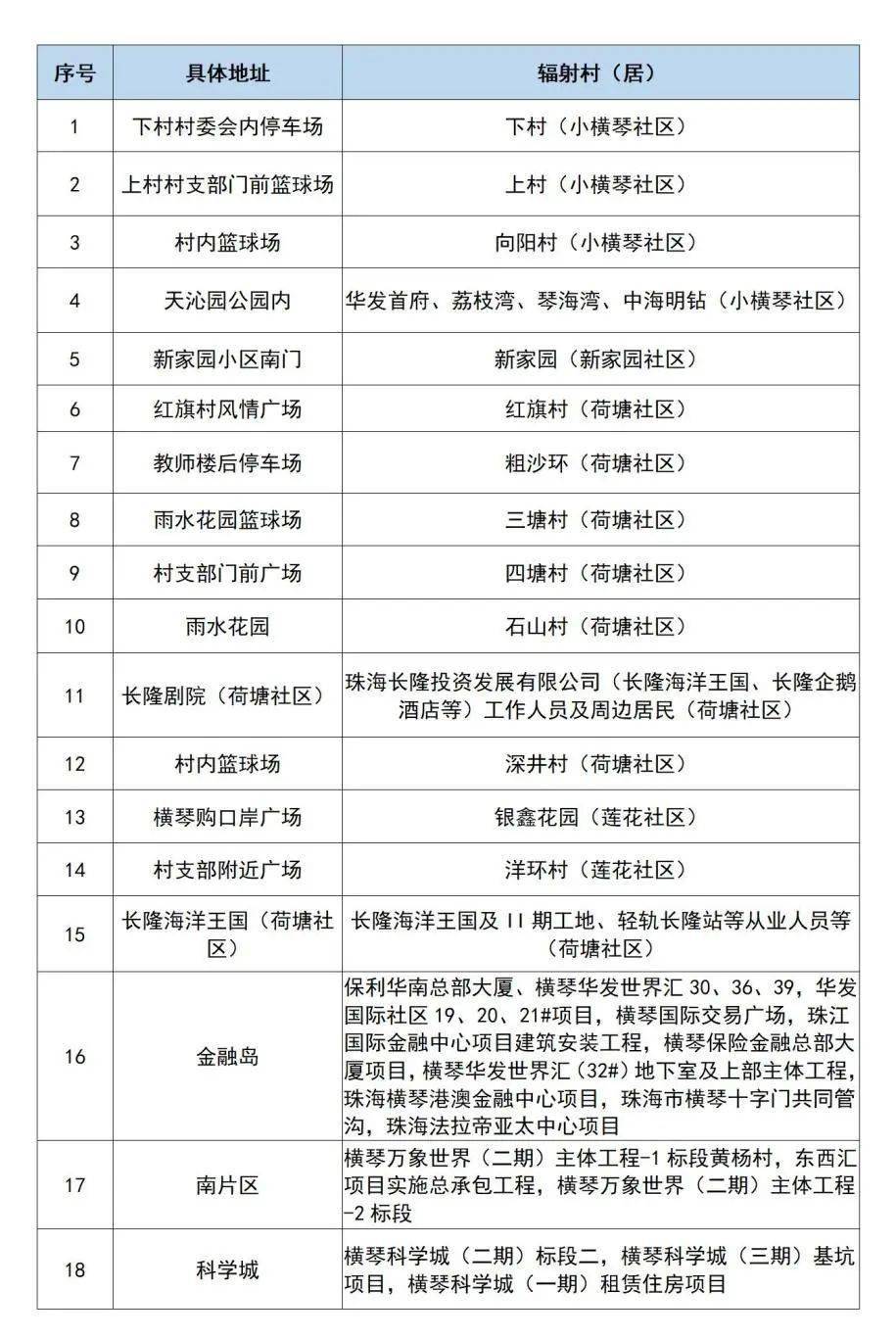 2025年澳门6合彩全年免费资料；精准解答，词语释义解释落实