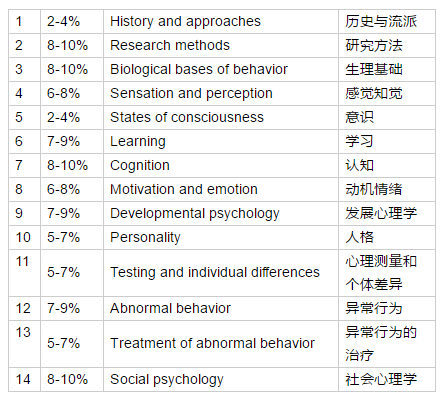 快评 第153页
