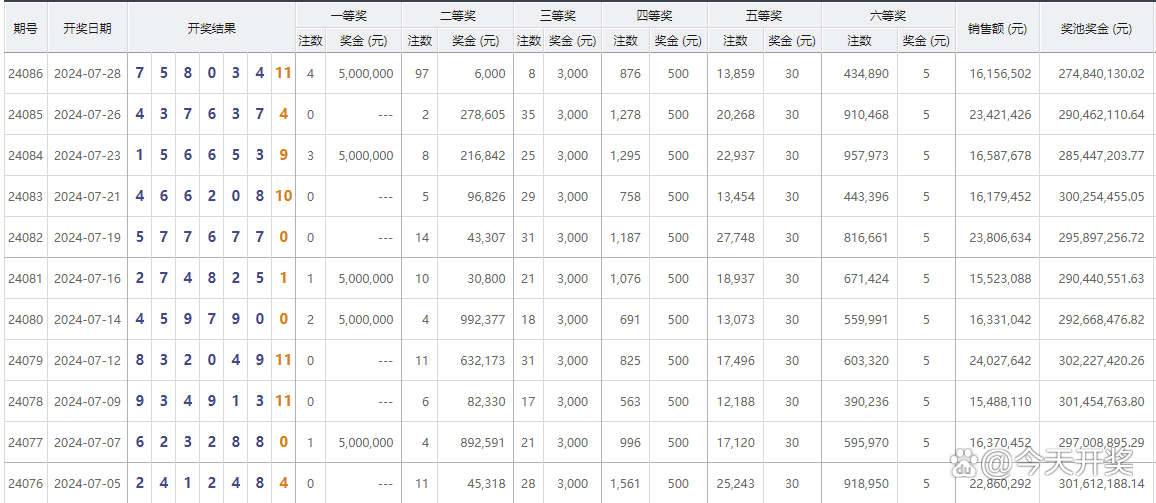 7777788888王中王开奖二四六开奖|精选资料解析大全
