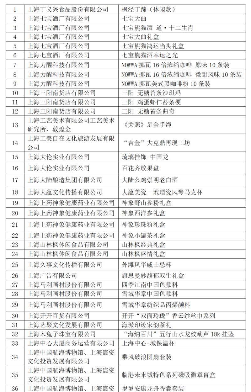 2024新澳近期50期记录 精选资料解析大全