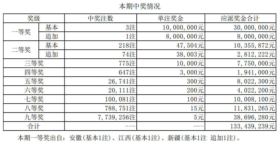 新澳天天开奖资料单双|精选资料解析大全