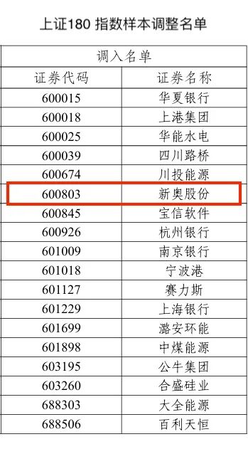 2024新奥历史开奖记录46期|精选资料解析大全