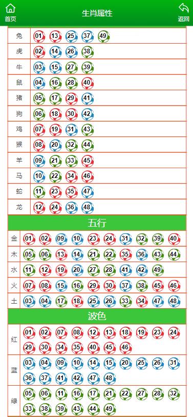 澳门六开彩天天开奖结果生肖|精选资料解析大全