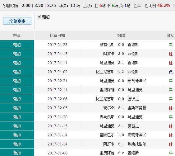 62827cσm澳彩资料查询优势 精选资料解析大全