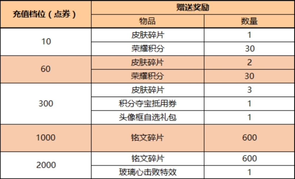新奥天天免费资料单双中特|精选资料解析大全