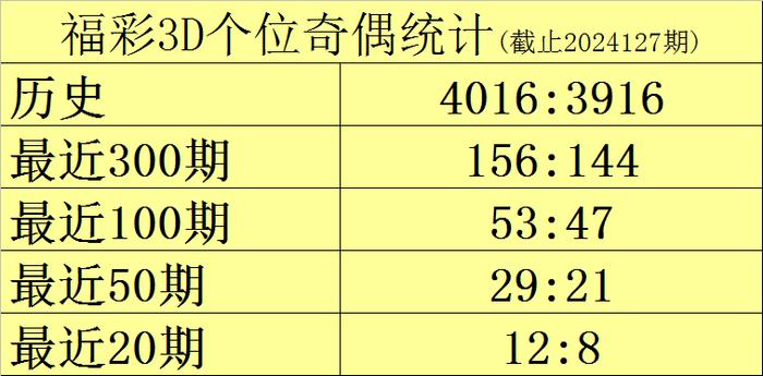 澳门开奖结果2023 精选资料解析大全