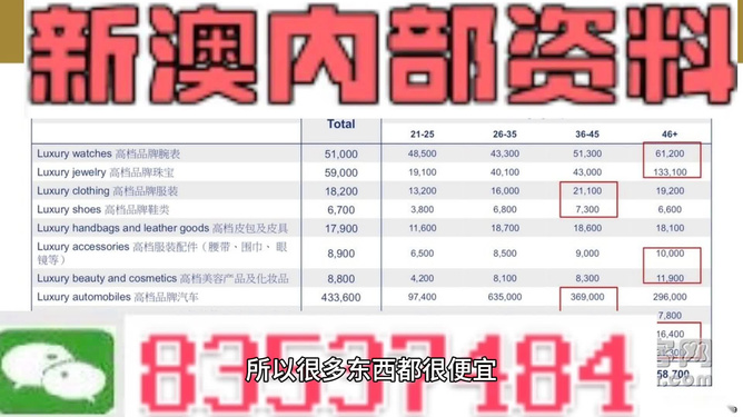 免费资料大全新澳内部资料精准大全 精选资料解析大全