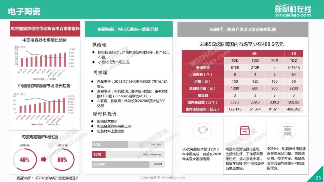 2024新澳门原料免费462 精选资料解析大全