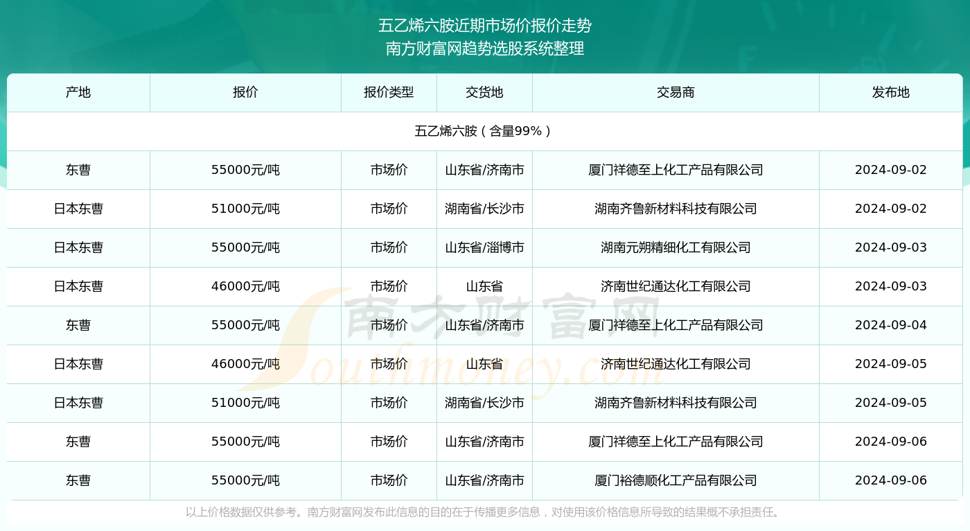 快评 第129页