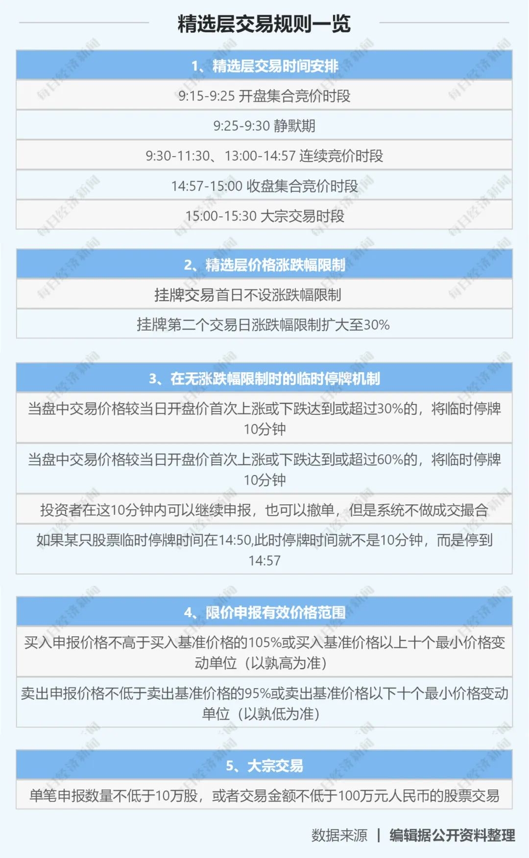 历史 第126页