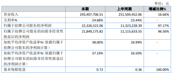 新澳最新最快资料新澳97期|精选资料解析大全