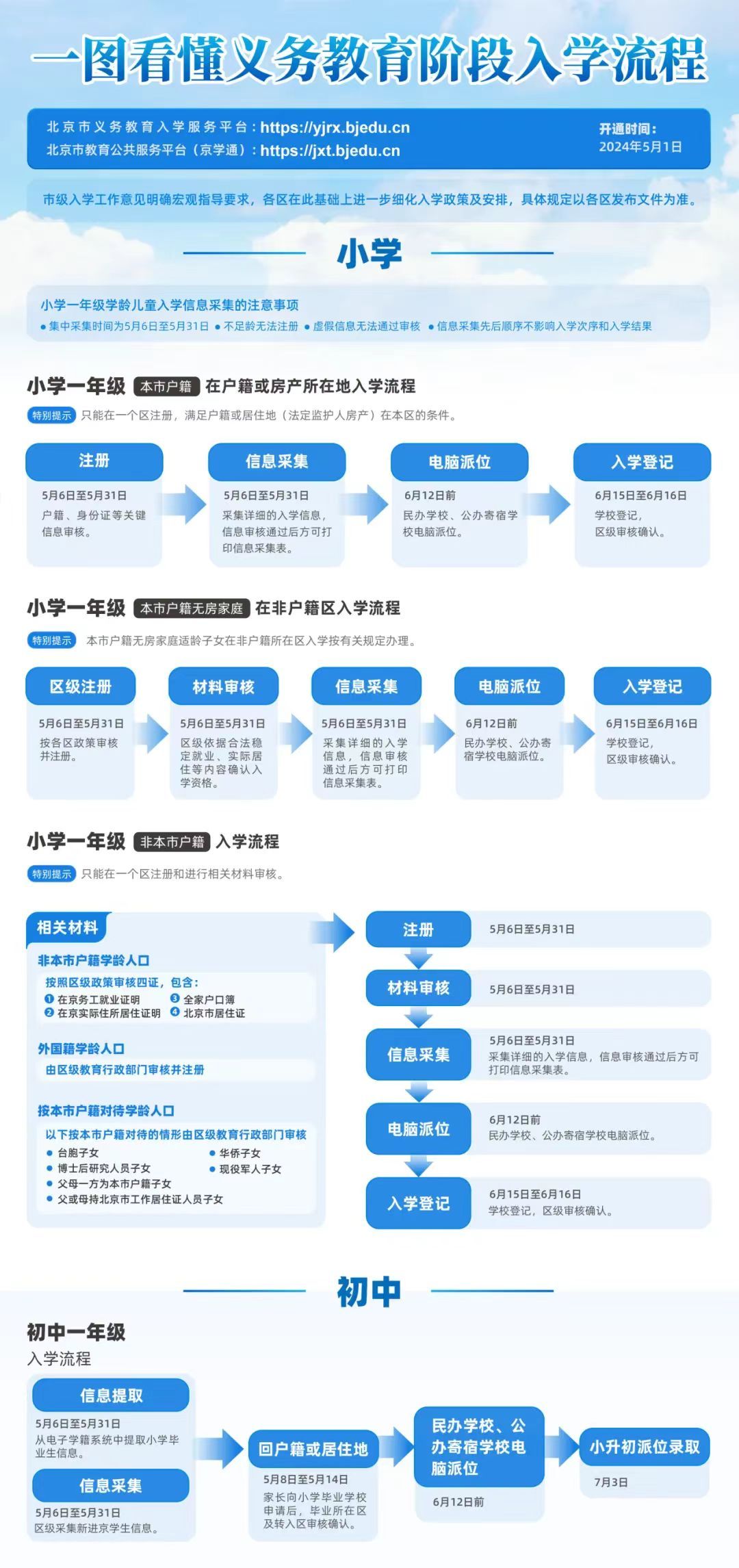 2024年正版资料免费大全亮点|精选资料解析大全