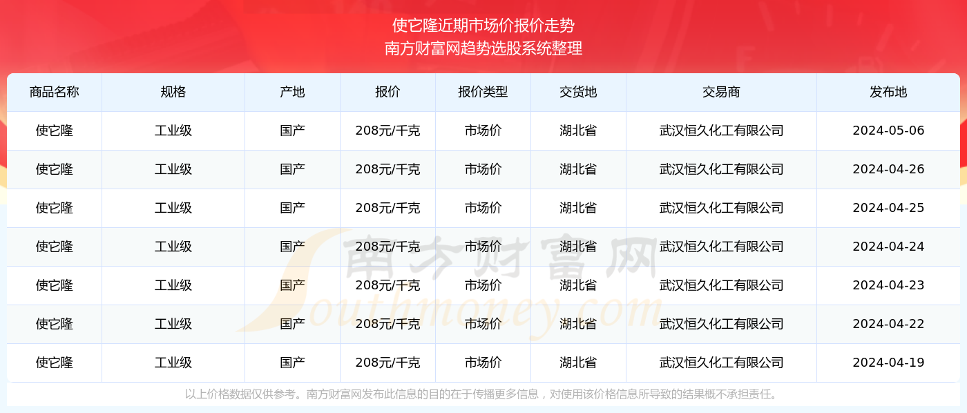 2024新奥历史开奖记录98期 精选资料解析大全