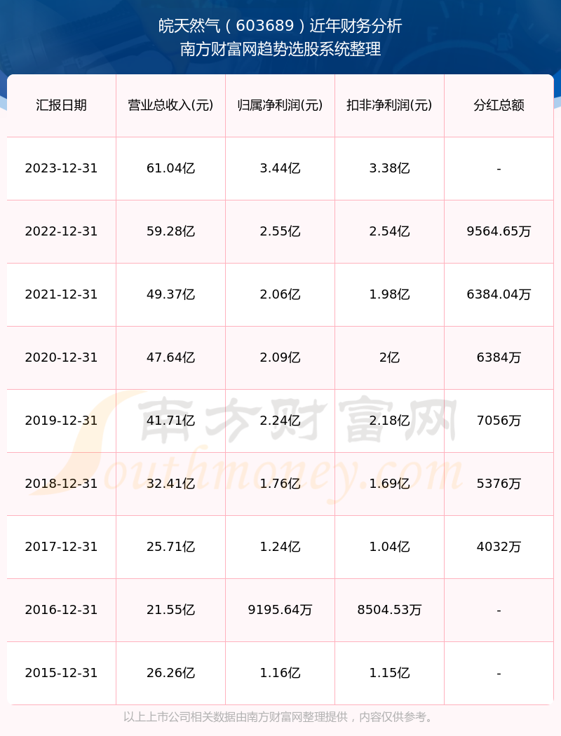 2024新奥历史开奖记录彩票吧 精选资料解析大全
