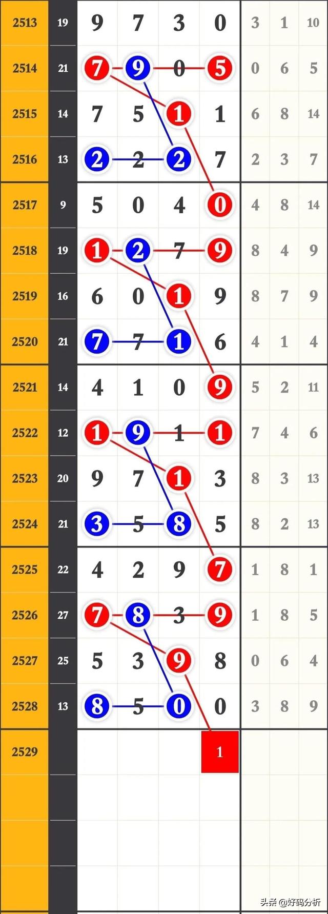 历史 第111页