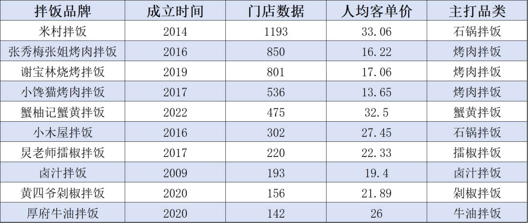 历史 第109页