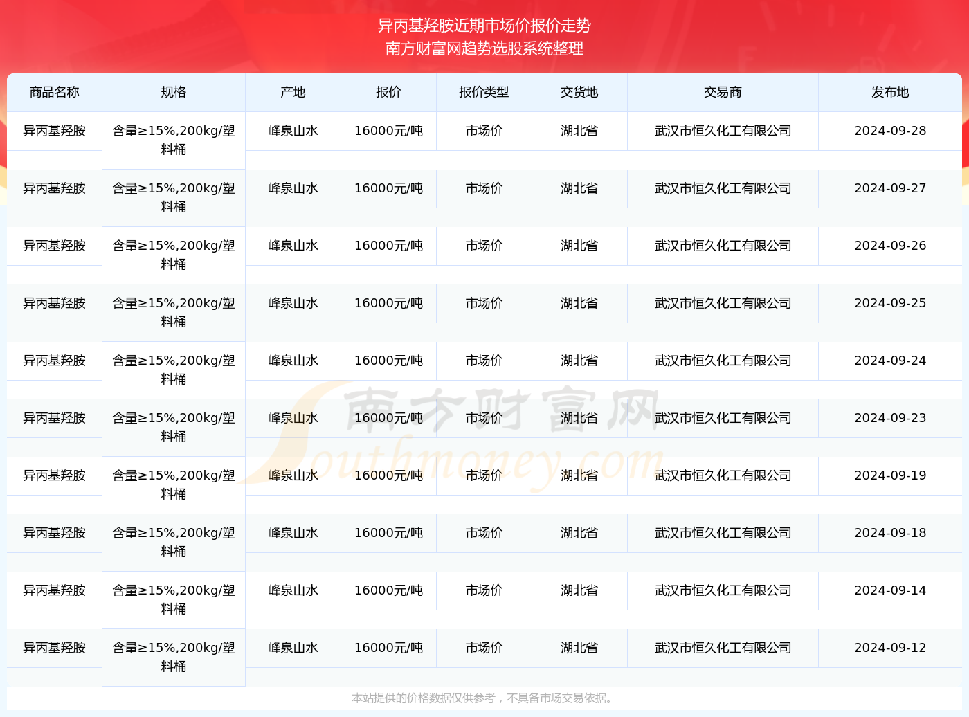 2024澳彩开奖记录查询表|精选资料解析大全