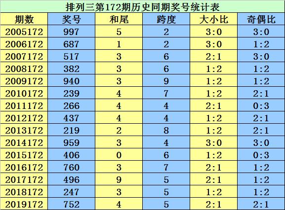二四六香港资料期期准千附三险阻|精选资料解析大全