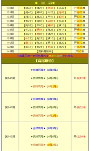 2024白小姐一肖一码|精选资料解析大全
