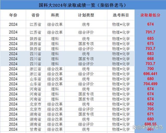 香港477777777开奖结果|精选资料解析大全