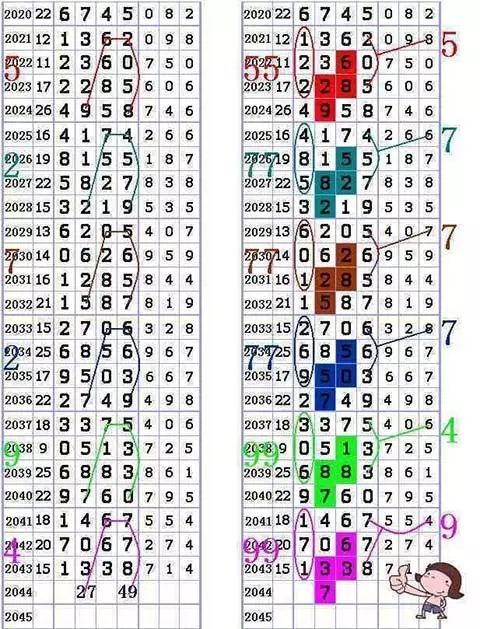 澳门六开彩开奖结果走势图表|精选资料解析大全