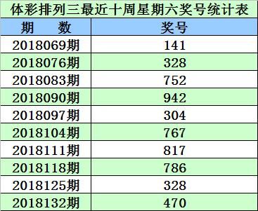 2024新澳今晚开奖号码139|精选资料解析大全