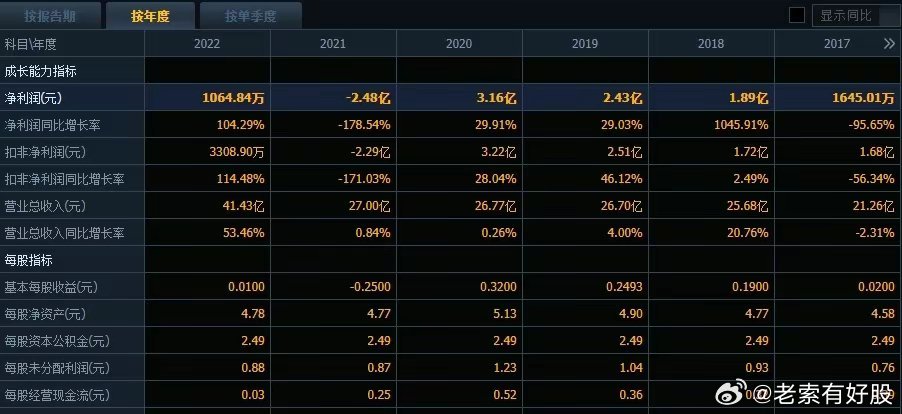 2024年新奥特开奖记录|精选资料解析大全