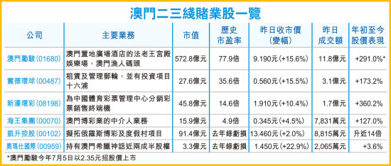 澳门香港的资料查询|精选资料解析大全